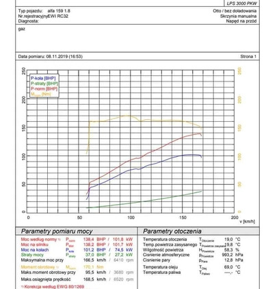 Alfa Romeo 159 cena 22900 przebieg: 249812, rok produkcji 2008 z Wrocław małe 529